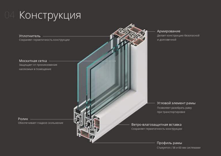 Конструкция профиля SLIDORS Panorama